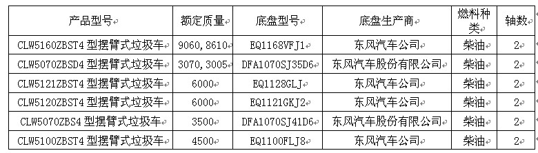 國四擺臂式垃圾車產(chǎn)品參數(shù)一覽表 國四擺臂式垃圾車產(chǎn)品參數(shù)一覽表