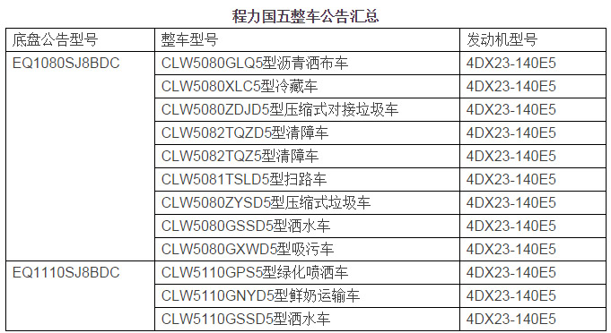 東風(fēng)錫柴4DX國五動(dòng)力湖北程力公告參數(shù)