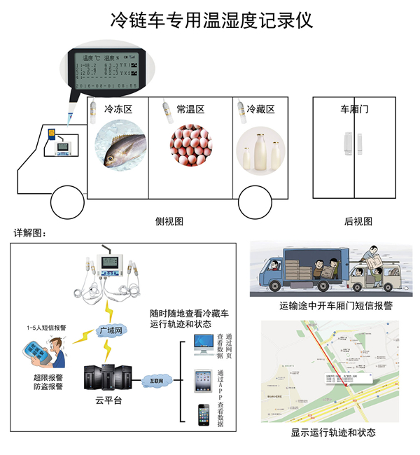 冷藏車專用溫度記錄儀 冷藏車專用溫度記錄儀