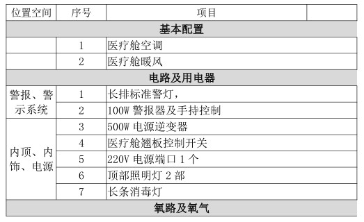 金杯牌小海獅簡易型救護(hù)車醫(yī)療配置 金杯牌小海獅簡易型救護(hù)車醫(yī)療配置