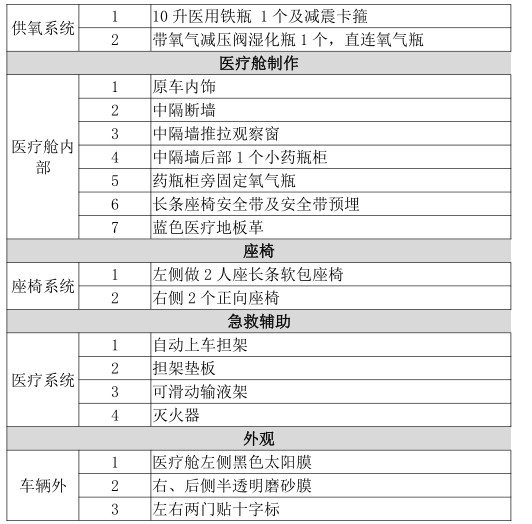 金杯牌小海獅簡易型救護(hù)車醫(yī)療配置 金杯牌小海獅簡易型救護(hù)車醫(yī)療配置