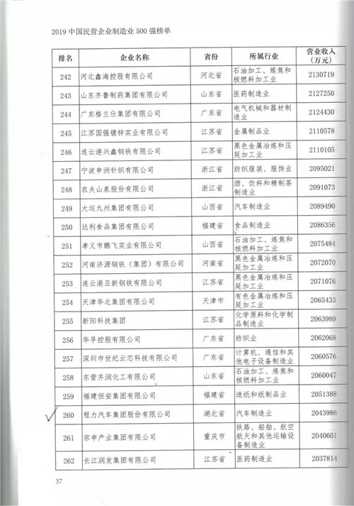 ܇Fӏo(c)ĸD(zhun)߸|(zh)l(f)չ֮·ͻƿa(chn)ƷnƼͶаl(f)һһI(lng)һץ®a(chn)Ʒa(chn)O(sh)칤ˇ²¼g(sh)®a(chn)ƷںƳЈNa(chn)ƷռI(lng)߶Ј(chung)Ј(do)ÑMڇH(ni)ЈԺͳM_ԵĴh(hun)ܳ˳|(zh)l(f)չٶA˿͑Jι̘ˌИI(y)^I(lng)ȵλ 