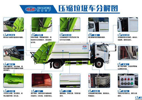 國(guó)六東風(fēng)多利卡D9壓縮式垃圾車，17方壓縮式垃圾車分解圖